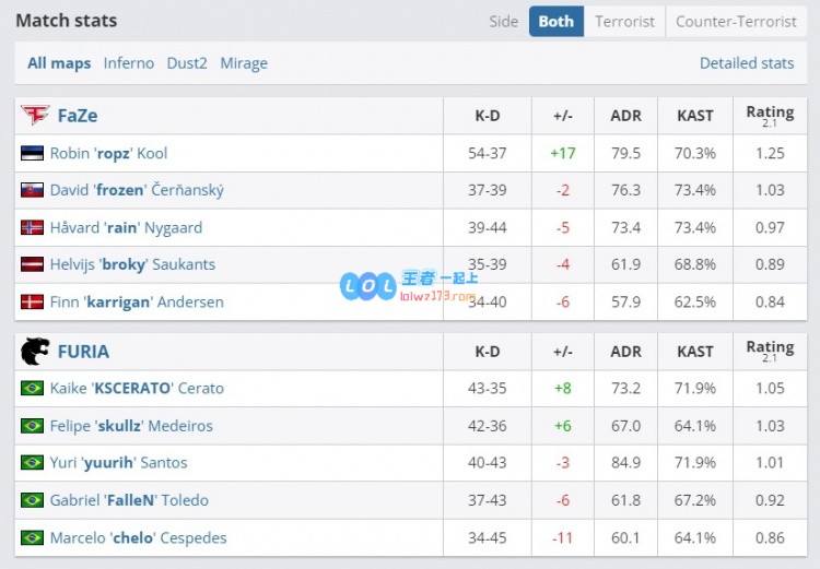 🎮skullz奋战四杀无奈救主黑豹连追八赛点仍徒劳Faze艰辛晋级之路