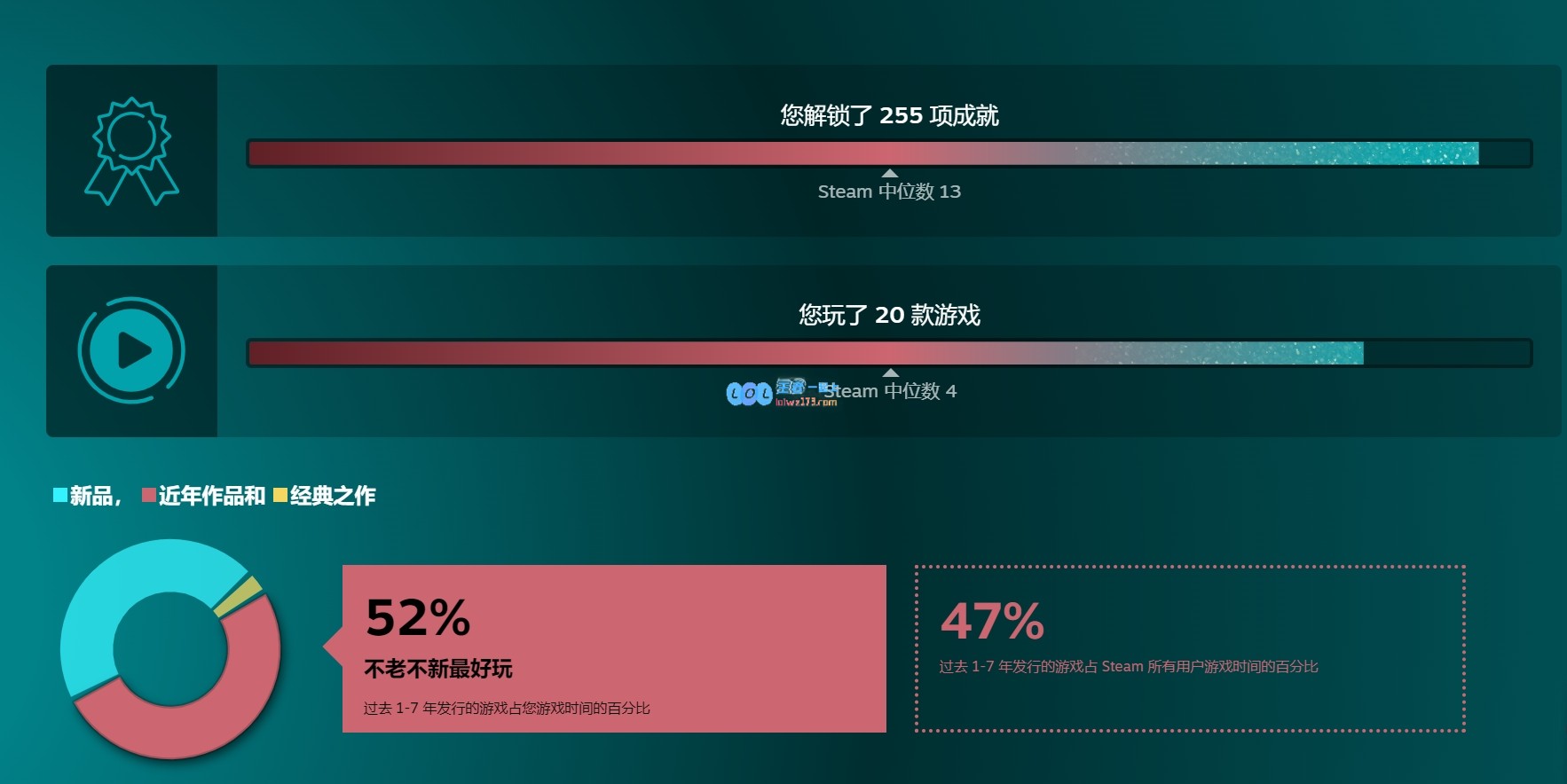 Steam年度回顾已发布！快来探索你今年的游戏历程