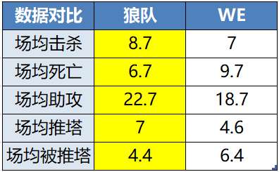 [前瞻]狼队首发调整欲五胜收官，DRG能否四连胜？