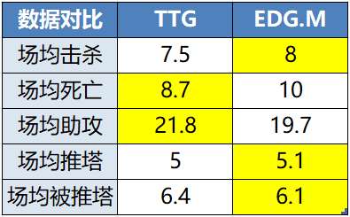 [前瞻]相信胜率，“玖仙熊”组合能否助TTG突围成功？