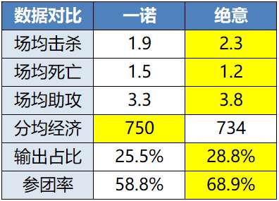 [前瞻]红蓝大战，AG、ES谁能斩获三连胜会师狼队？