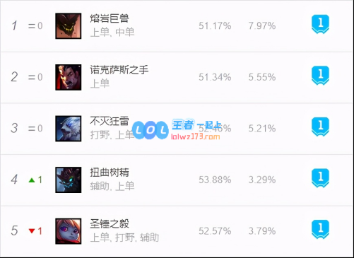 LOL11.6上单凯尔出装玩法思路分享