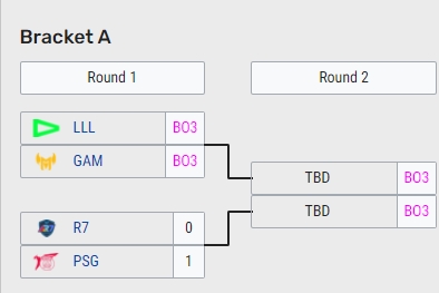 PSG晋级胜者组第二轮 将直面LLL和GAM的胜者