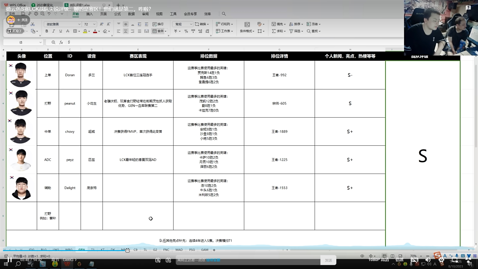 德云色给S赛LCK战队及选手评级：S-级DK 上单不当畜保8争冠