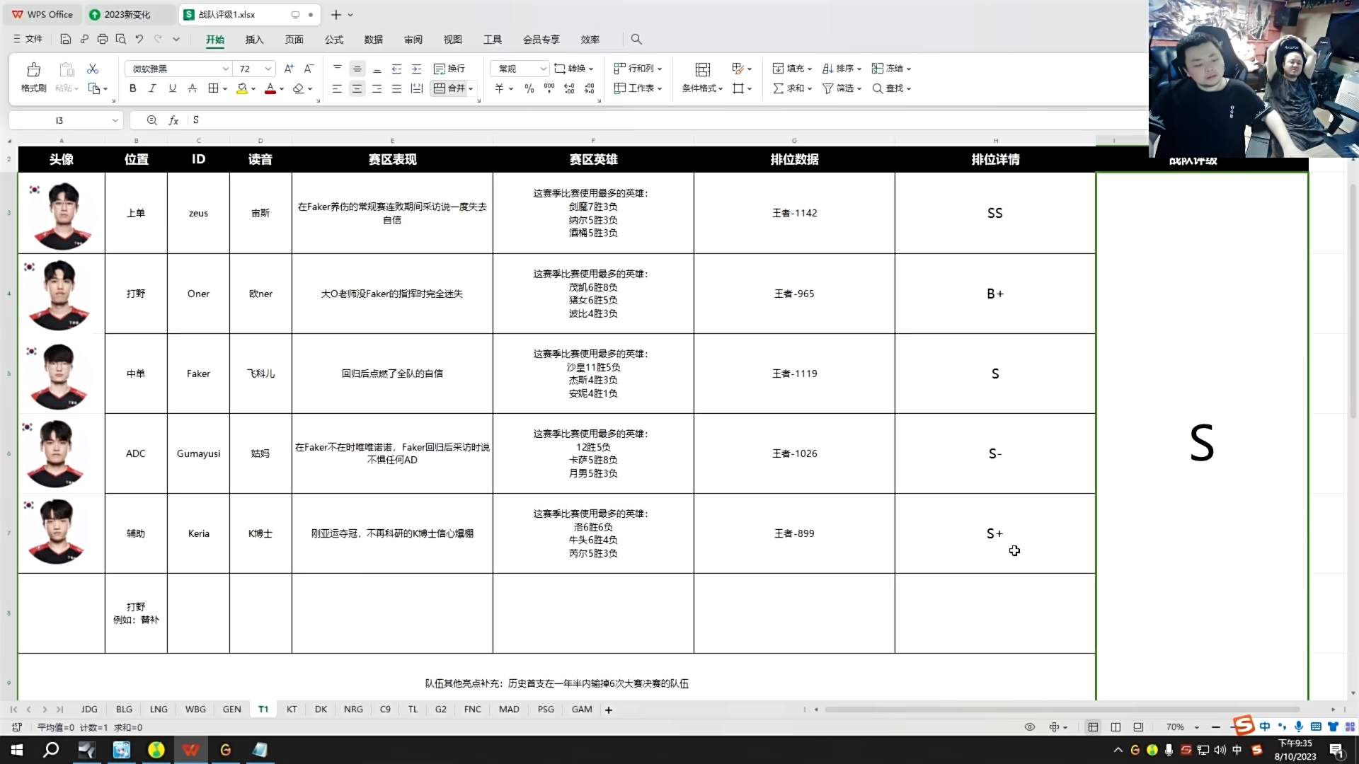 德云色给S赛LCK战队及选手评级：S-级DK 上单不当畜保8争冠