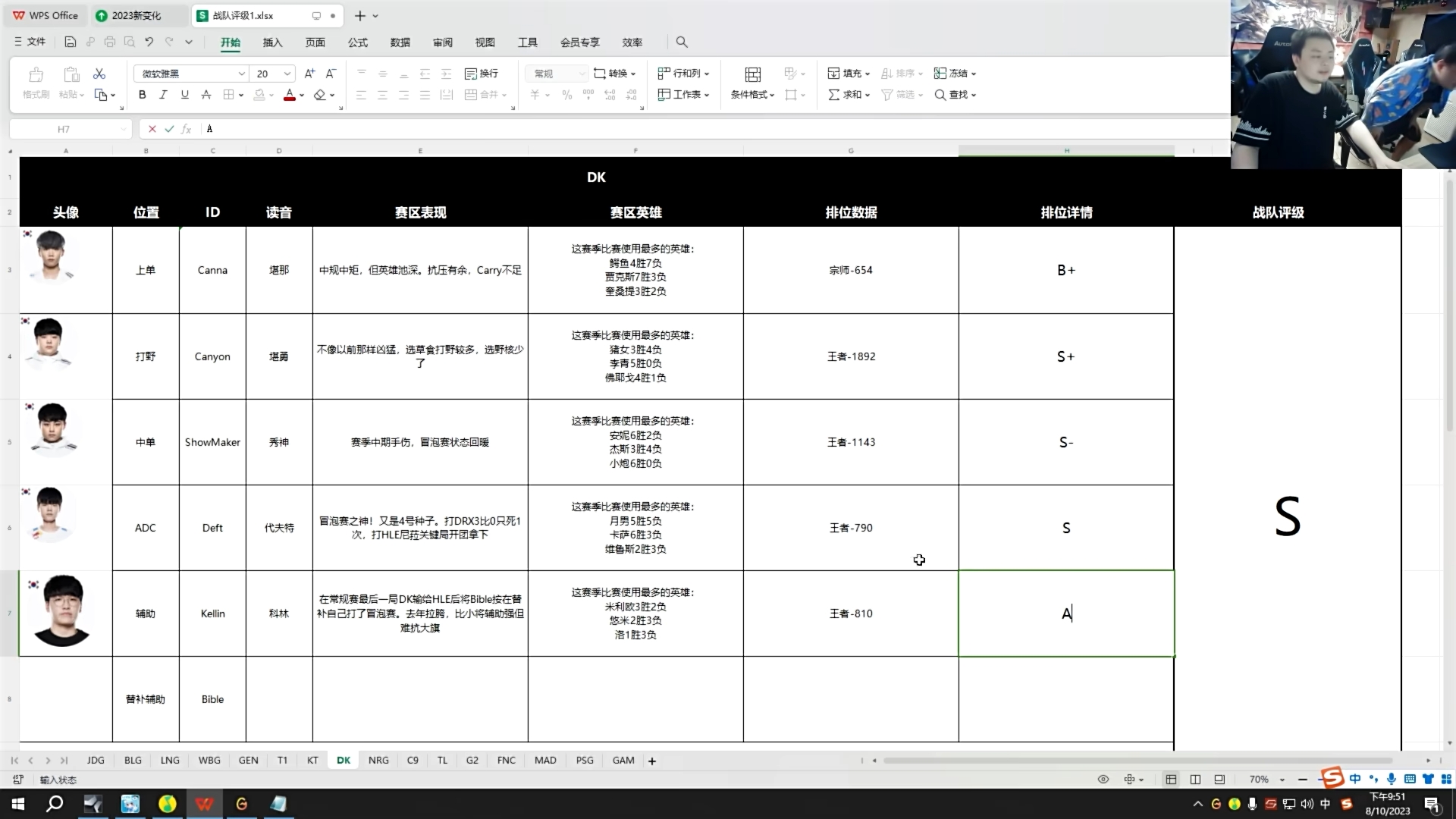 德云色给S赛LCK战队及选手评级：S-级DK 上单不当畜保8争冠