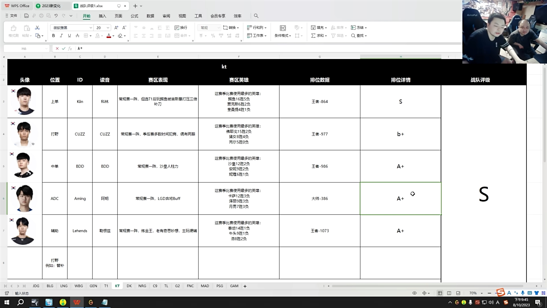 德云色给S赛LCK战队及选手评级：S-级DK 上单不当畜保8争冠