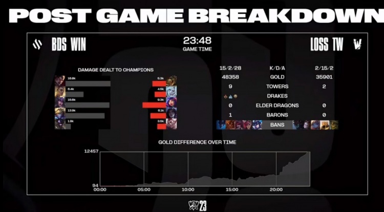 🎮S13入围赛：Adam诺手对位无情处决团战横扫千军 BDS拿首局