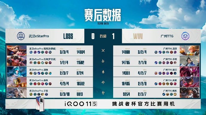 🎮挑战者杯开幕战 广州TTG 2-0 轻取武汉eStar取得首胜！