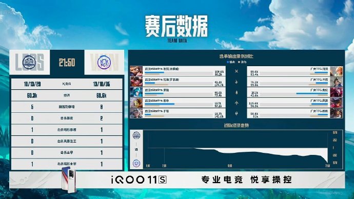 🎮挑战者杯开幕战 广州TTG 2-0 轻取武汉eStar取得首胜！