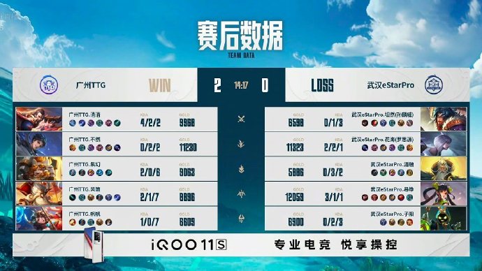 🎮挑战者杯开幕战 广州TTG 2-0 轻取武汉eStar取得首胜！