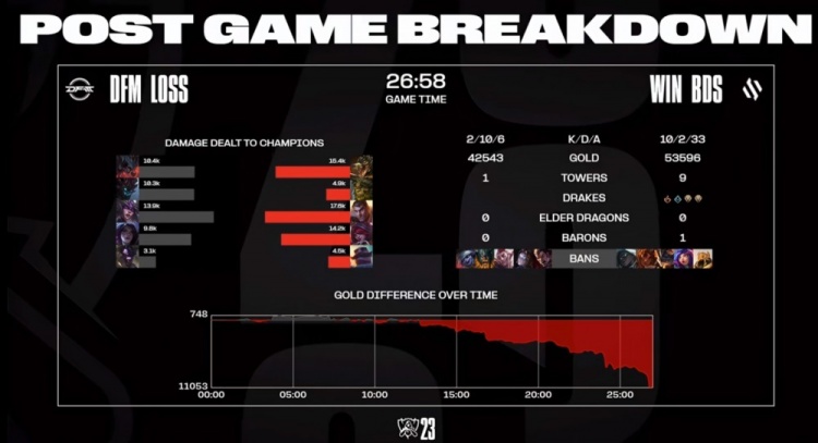 🎮S13入围赛:欺负老年人？Adam巨鳄上路通关打团游龙 BDS拿首局