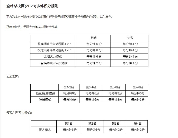 LOL国服官宣魔女新皮肤与全球总决赛通行证上线