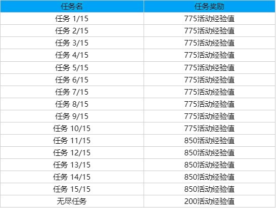 LOL国服官宣魔女新皮肤与全球总决赛通行证上线