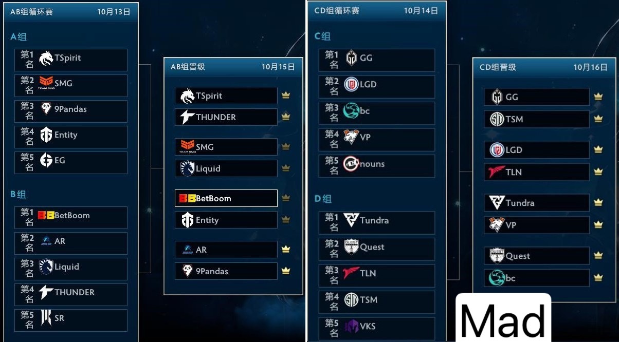 DOTA2官方解说TI12小组赛首轮预测:均看好GG和TSpirit拿下小组头名
