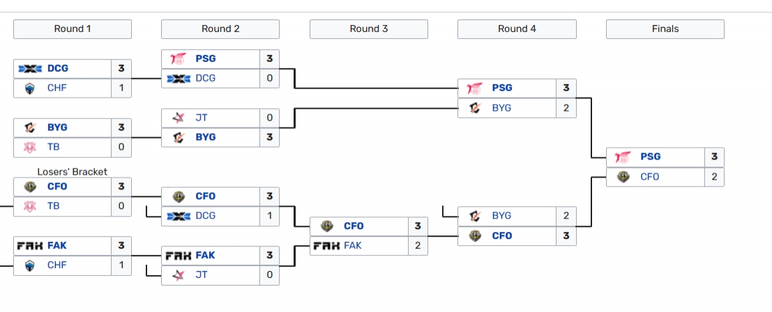 入围赛将看到VCS、PCS双赛区内战！有可能PSG对CFO TW战GAM