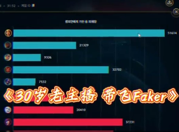 imp排位遇到Faker，轻松带飞，打出全场最高伤害