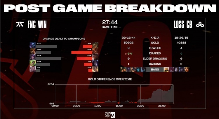 🎮S13瑞士轮：互相喂饭！Humanoid辛德拉厚积薄发 FNC扳回一城