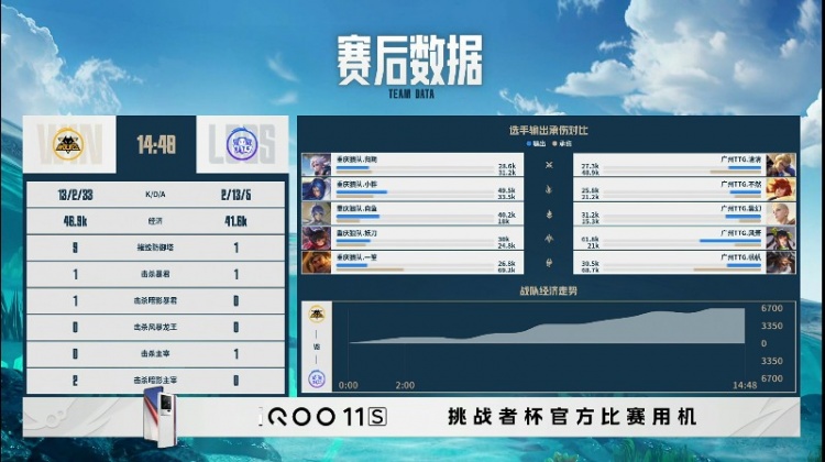 🎮挑战者杯：天崩开局 TTG入侵野区自讨苦吃！狼队2-1 TTG