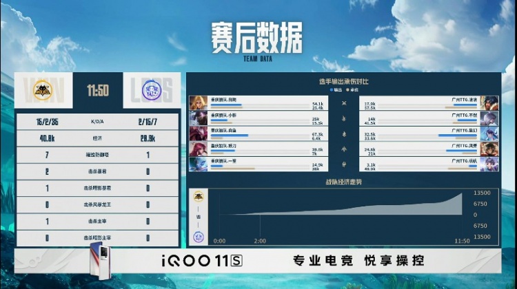 🎮挑战者杯：拉满了！狼队操作拉满碾压TTG！狼队 3-3 TTG