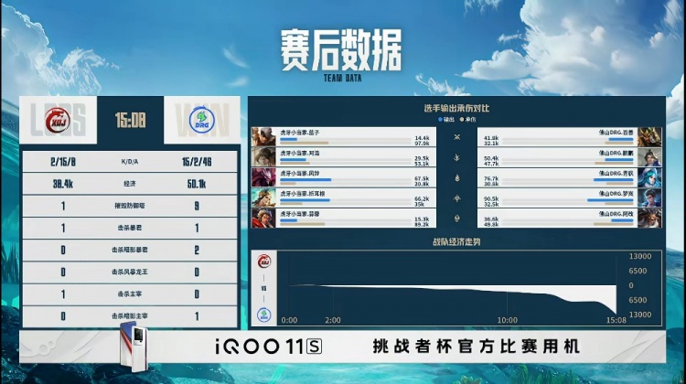 🎮挑战者杯：默契配合！DRG完美控制链拿下胜利 DRG 1-0 小当家