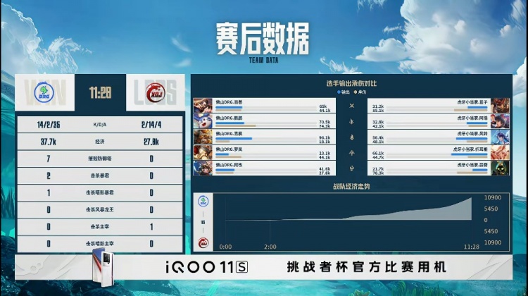 🎮挑战者杯：百兽曹操无敌霸道统治比赛！DRG 2-0 小当家