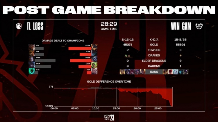 🎮S13瑞士轮：TL出列！Levi老树荆棘重击全场游龙 GAM先下一城