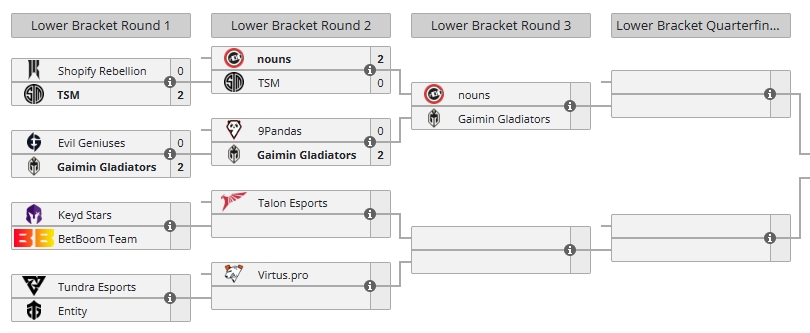 GG将在败者组第三轮交手nouns，TSM与9Pandas被淘汰出局