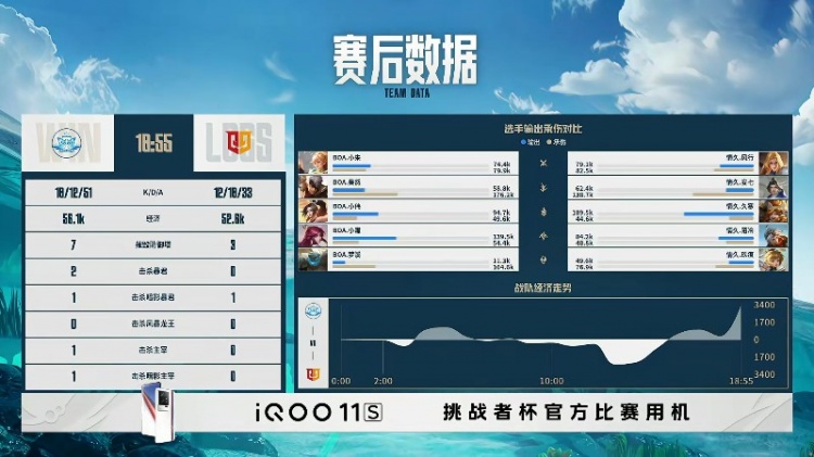 🎮挑战者杯：小朱姬小满强悍进场 梦溪盾山强开 BOA 1-0 情久