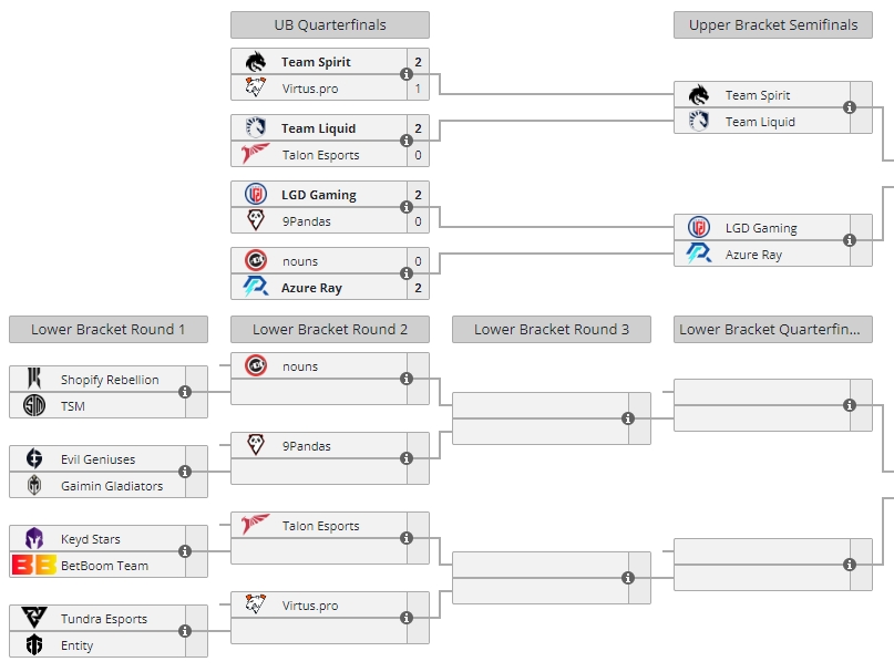 Ti12今日赛果：LGD、AR双双告捷晋级 Spirit让一追二击败VP