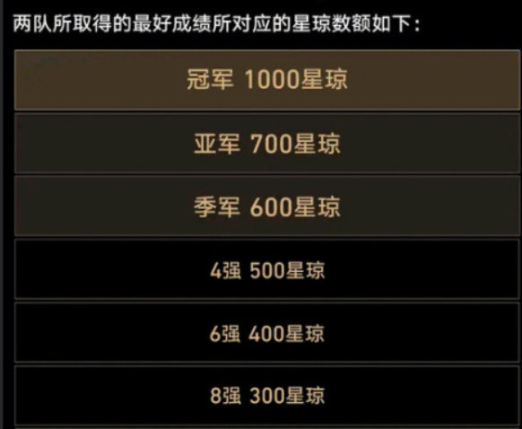 TI12星穹铁道德比！季军保底全服发放600星琼