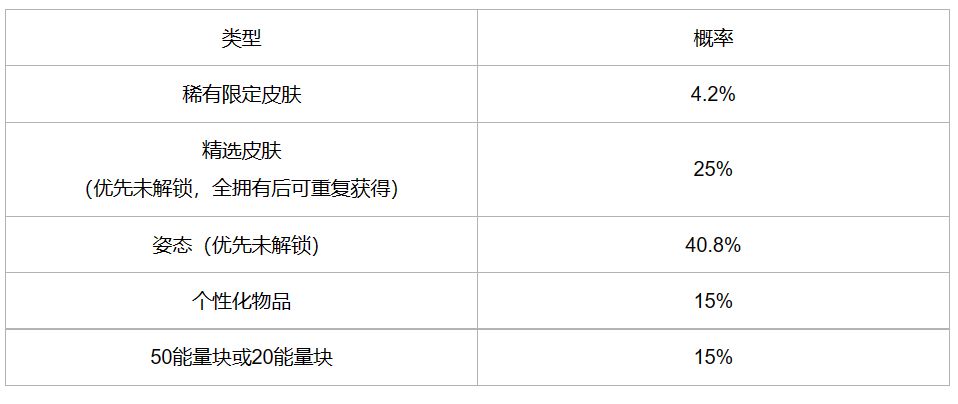 英雄联盟手游冰雪宝库活动怎么玩-英雄联盟手游冰雪宝库活动介绍