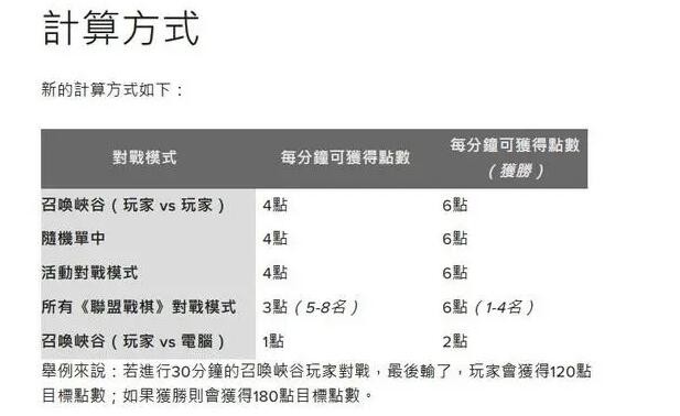 英雄联盟台服全英雄+皮肤活动怎么玩-lol台服全英雄+皮肤活动攻略