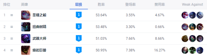 英雄联盟手游新版本大树怎么玩-新版本大树玩法推荐