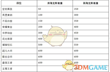 英雄联盟手游S10什么时候开始-s10相关内容一览