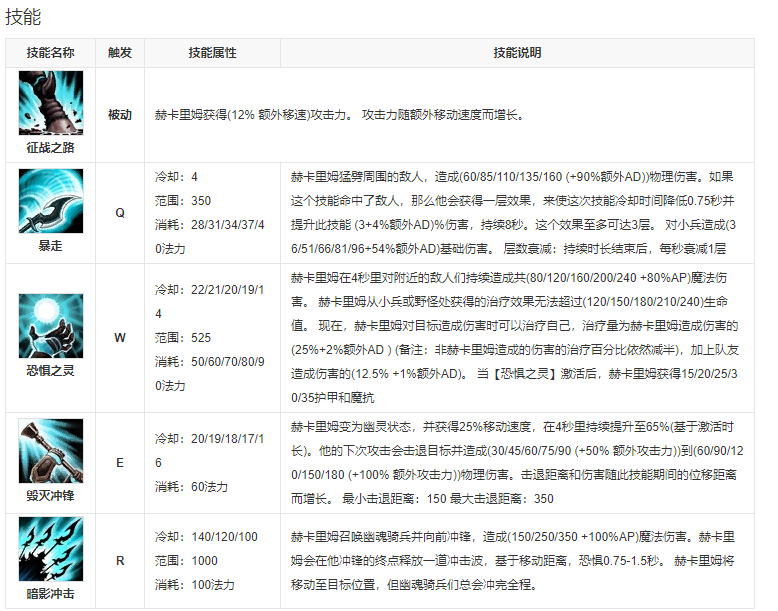 英雄联盟手游人马什么时候上线-人马上线时间介绍