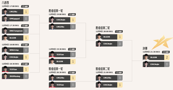 lol全明星比赛2023赛程-英雄联盟2023全明星赛程一览