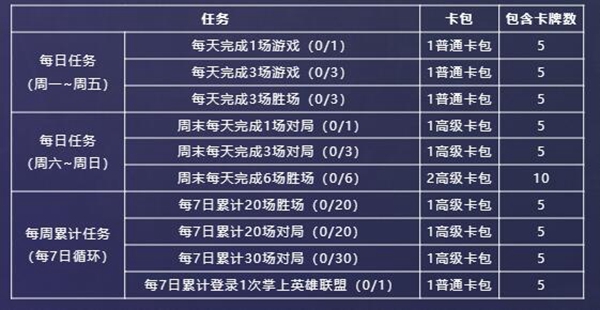 英雄联盟星光纪念册玩法是什么-英雄联盟星光纪念册玩法介绍