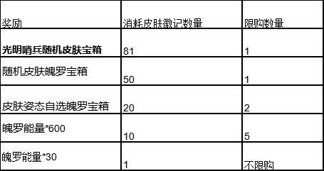 英雄联盟手游光明哨兵皮肤活动怎么玩_光明哨兵皮肤活动介绍