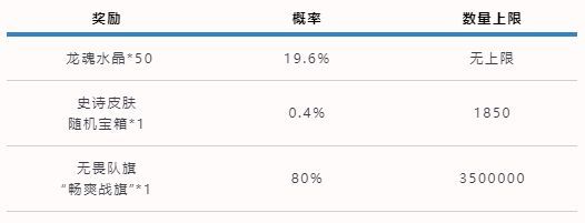 英雄联盟手游可口可乐联动活动怎么玩-可口可乐联动活动攻略