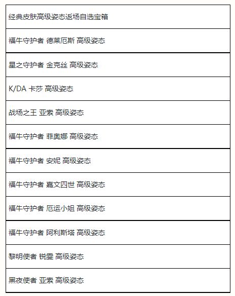 英雄联盟手游夏日甄选宝箱有哪些奖励-夏日甄选宝箱奖励一览