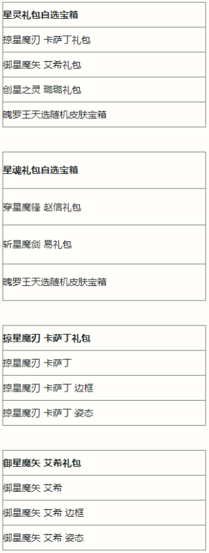 英雄联盟手游执手绘星宝箱有什么奖励-英雄联盟手游执手绘星宝箱奖励一览