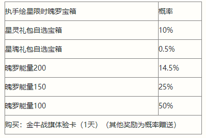 英雄联盟手游执手绘星宝箱有什么奖励-英雄联盟手游执手绘星宝箱奖励一览