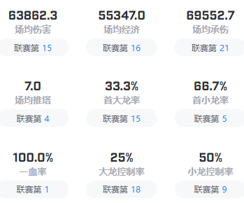 英雄联盟T1战队成员有哪些-英雄联盟T1战队成员2023介绍