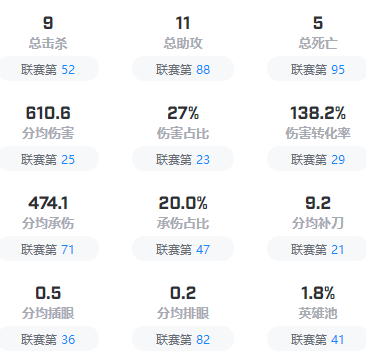 英雄联盟T1战队成员有哪些-英雄联盟T1战队成员2023介绍