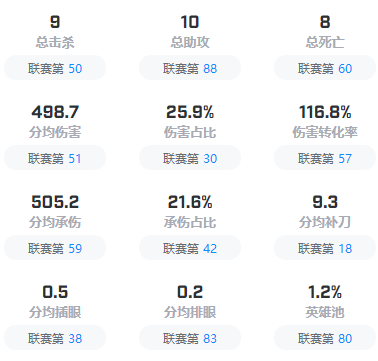 英雄联盟T1战队成员有哪些-英雄联盟T1战队成员2023介绍