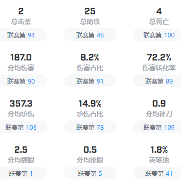 英雄联盟T1战队成员有哪些-英雄联盟T1战队成员2023介绍