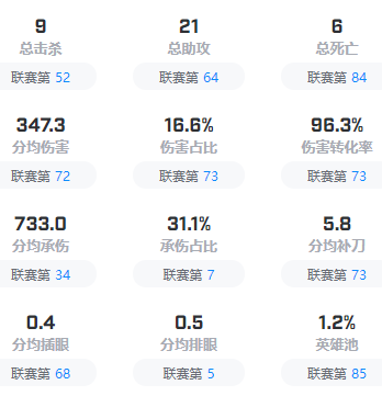 英雄联盟T1战队成员有哪些-英雄联盟T1战队成员2023介绍