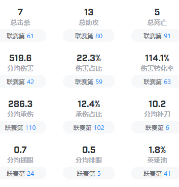 英雄联盟T1战队成员有哪些-英雄联盟T1战队成员2023介绍