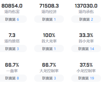 英雄联盟KT战队成员有哪些-英雄联盟KT战队成员2023介绍